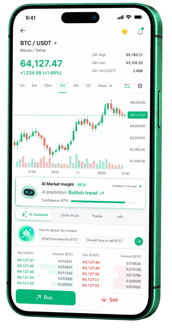 Qiro DAIX β mobile platform Mobile view of Qiro DAIX trading